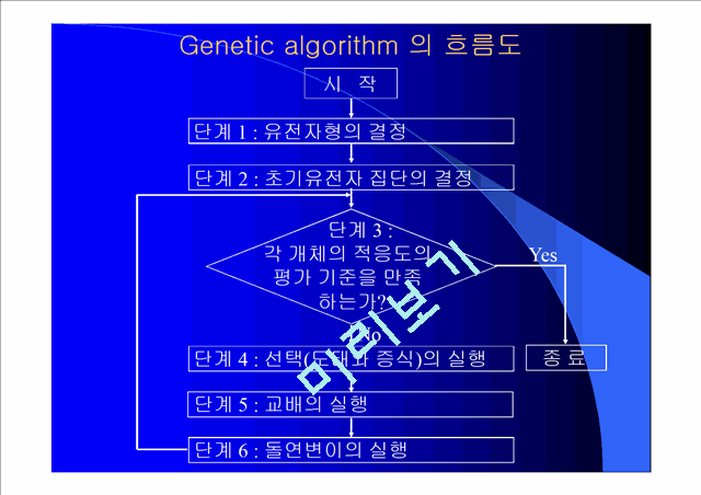 Genetic algorithm   (3 )